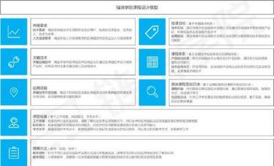 報名區塊鏈技術培訓 盲目跟風還是明智選擇？