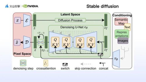 AI繪畫技術的三重突破 更快、更美、更懂你——揭秘高美感文生圖模型背后的軟硬件技術秘籍