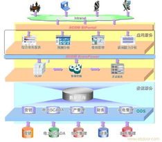 成都BI產品概覽 信息化浪潮下的數據分析利器